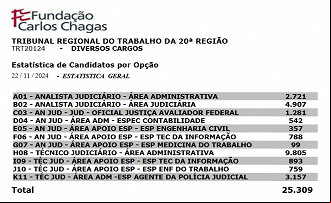 Créditos: Divulgação/FCC Créditos: Divulgação/FCC